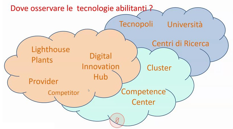 WeCosmoprof Tecnologie abilitanti webinar